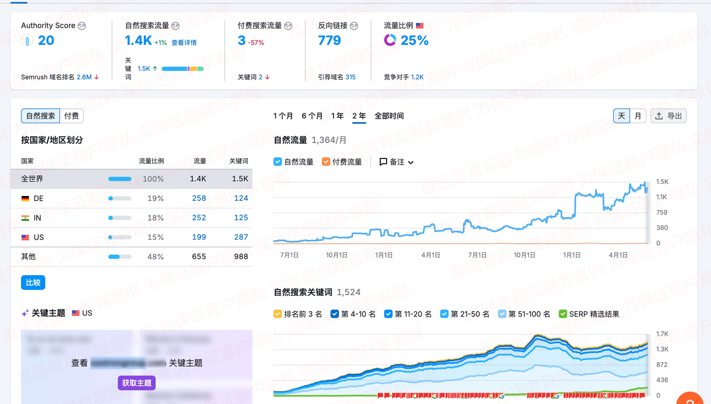 SEO排名效果图