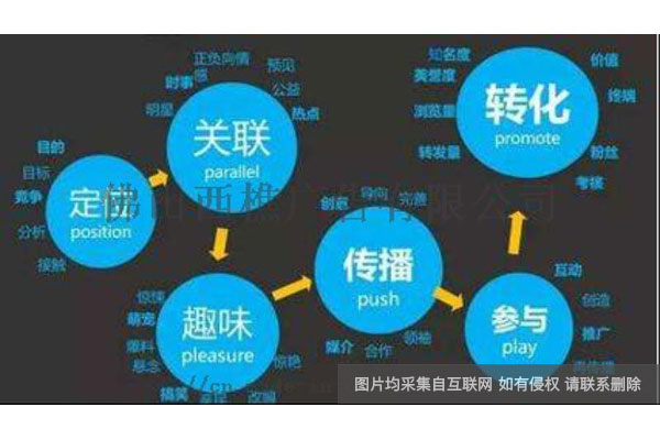 深圳网站优化公司互联网很全的避雷指南！