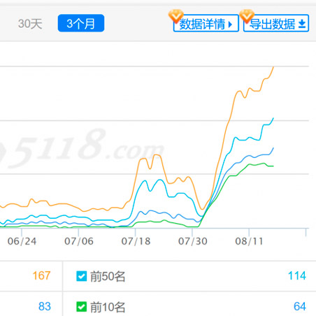 用户体验及外链优化方案配图