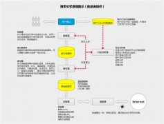 【SEO基础知识】搜索引擎的基本原