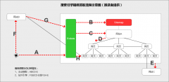 【SEO基础知识】如何系统性的做好SEO-网页抓取