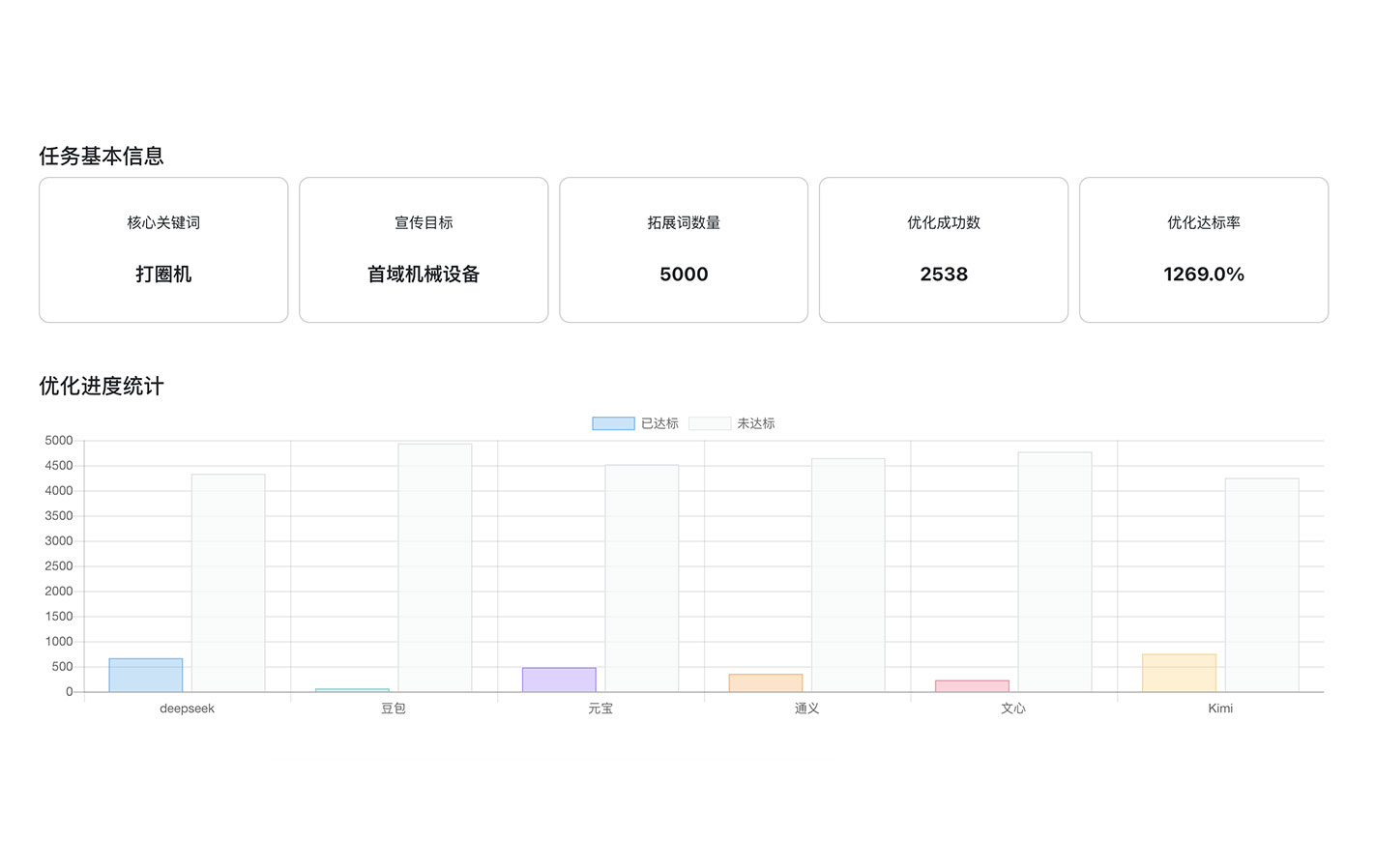 实时数据看板界面截图