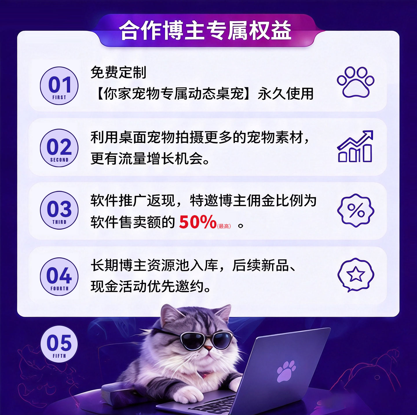 博主权益